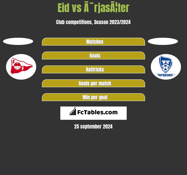 Eid vs Ã˜rjasÃ¦ter h2h player stats