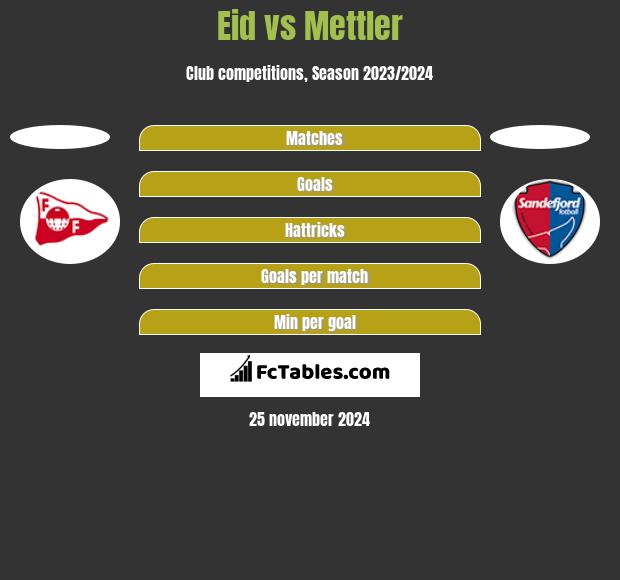 Eid vs Mettler h2h player stats