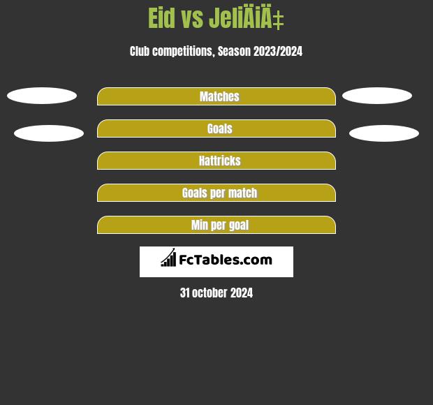 Eid vs JeliÄiÄ‡ h2h player stats