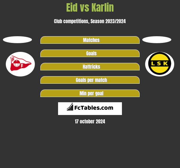 Eid vs Karlin h2h player stats