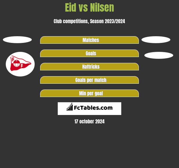 Eid vs Nilsen h2h player stats