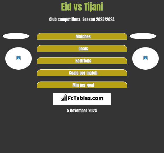 Eid vs Tijani h2h player stats