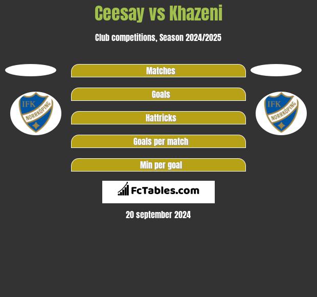 Ceesay vs Khazeni h2h player stats