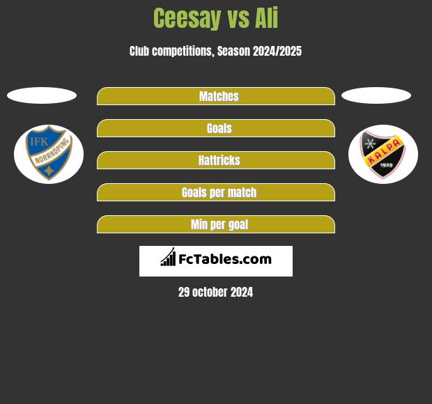 Ceesay vs Ali h2h player stats