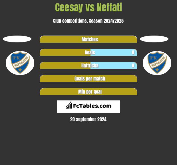 Ceesay vs Neffati h2h player stats