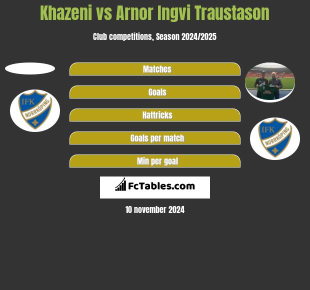 Khazeni vs Arnor Ingvi Traustason h2h player stats