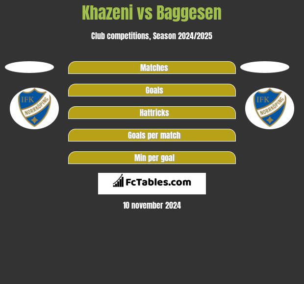 Khazeni vs Baggesen h2h player stats