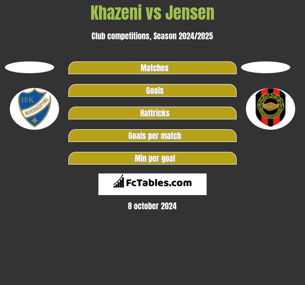 Khazeni vs Jensen h2h player stats