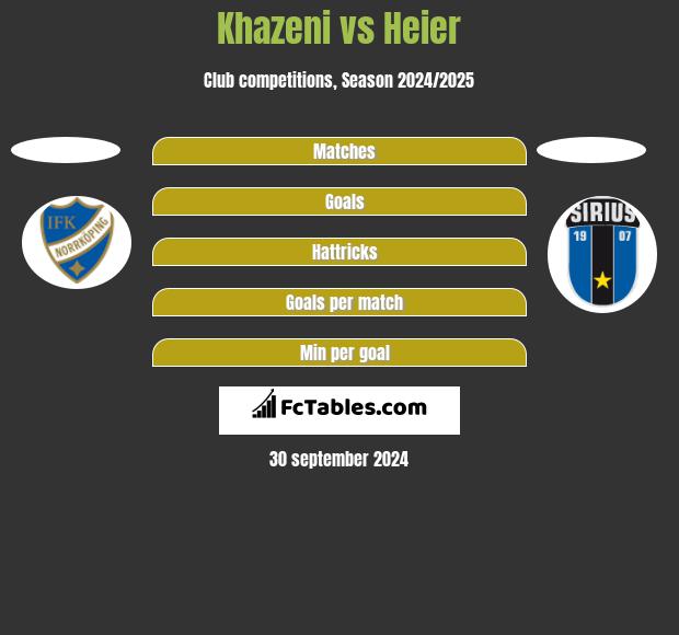 Khazeni vs Heier h2h player stats