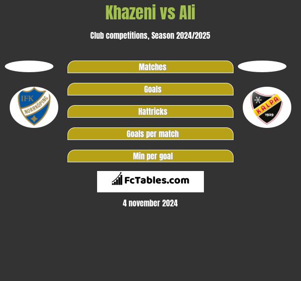 Khazeni vs Ali h2h player stats