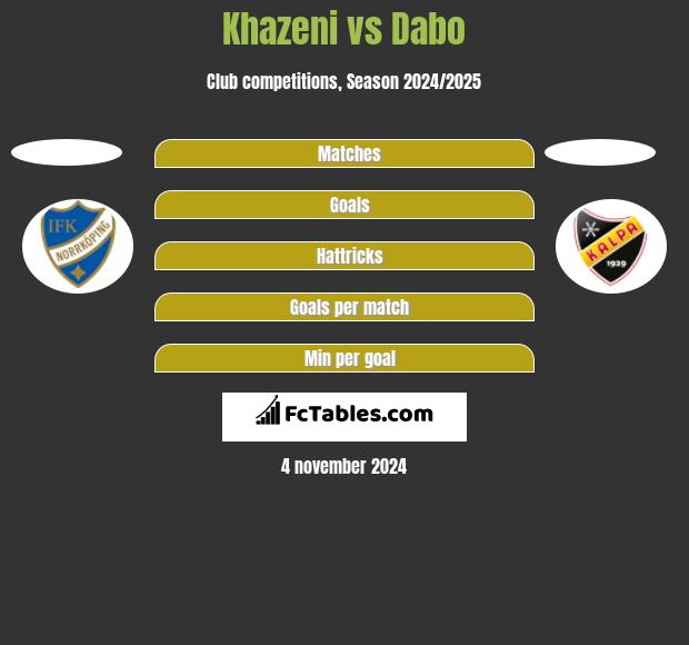 Khazeni vs Dabo h2h player stats