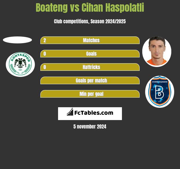 Boateng vs Cihan Haspolatli h2h player stats