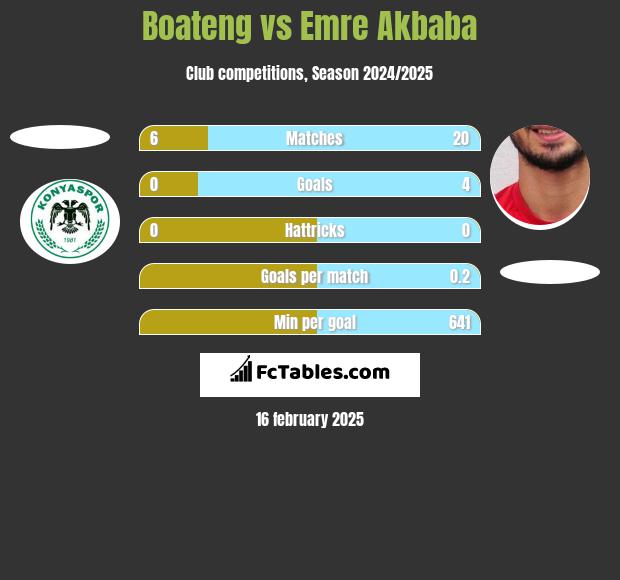 Boateng vs Emre Akbaba h2h player stats