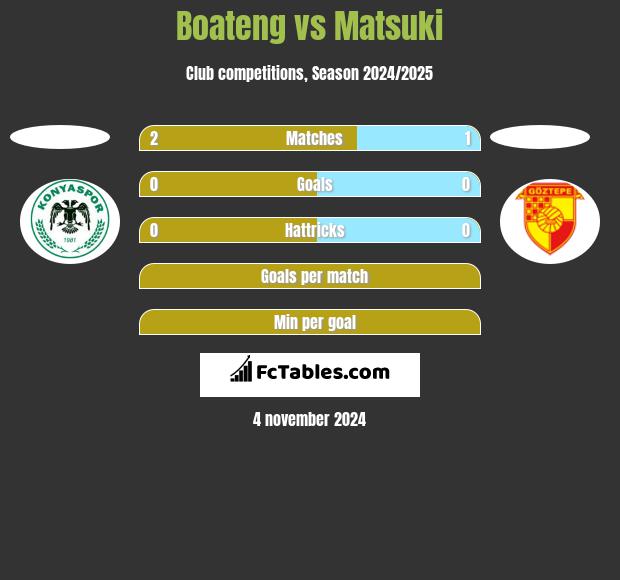 Boateng vs Matsuki h2h player stats