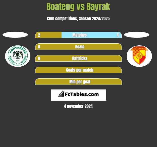 Boateng vs Bayrak h2h player stats