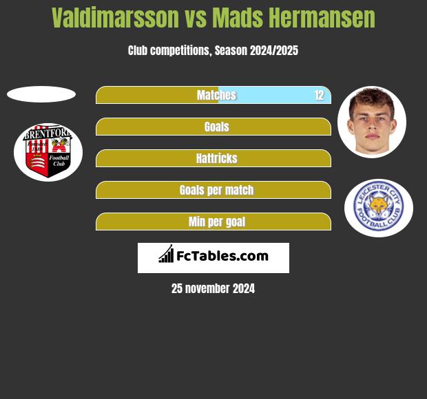 Valdimarsson vs Mads Hermansen h2h player stats