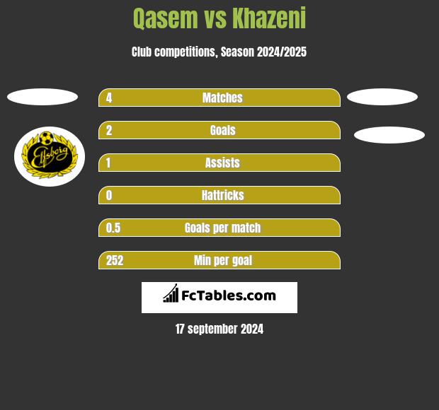 Qasem vs Khazeni h2h player stats