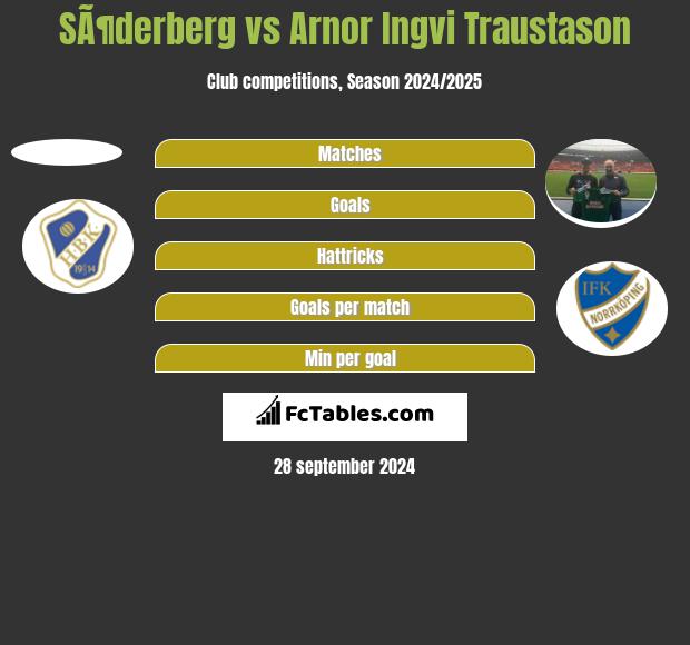 SÃ¶derberg vs Arnor Ingvi Traustason h2h player stats