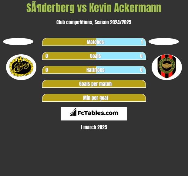 SÃ¶derberg vs Kevin Ackermann h2h player stats