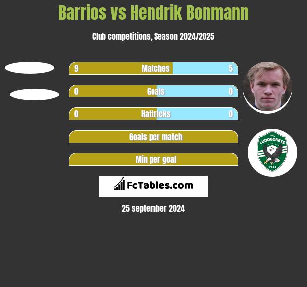 Barrios vs Hendrik Bonmann h2h player stats