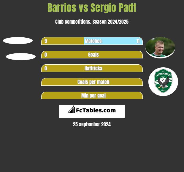 Barrios vs Sergio Padt h2h player stats