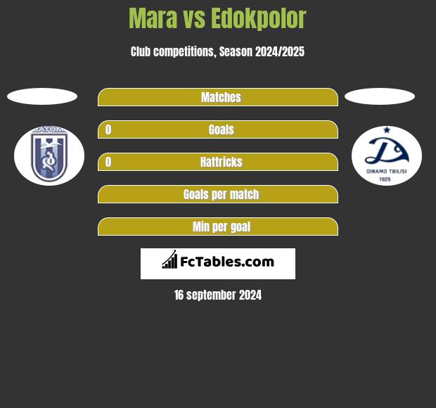 Mara vs Edokpolor h2h player stats