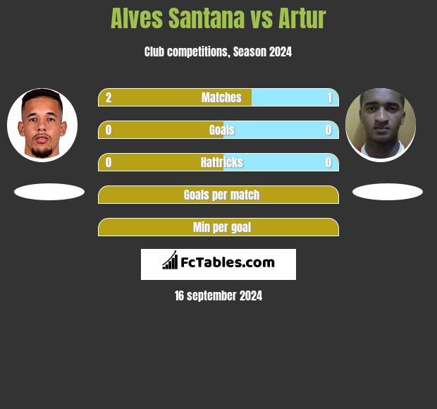 Alves Santana vs Artur h2h player stats