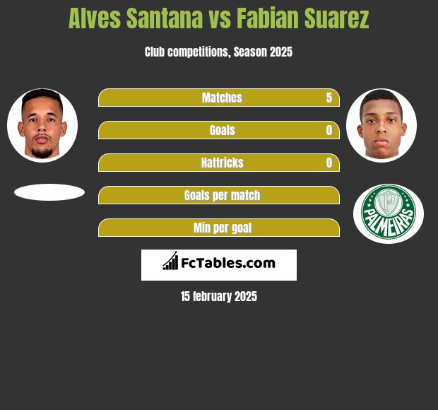 Alves Santana vs Fabian Suarez h2h player stats