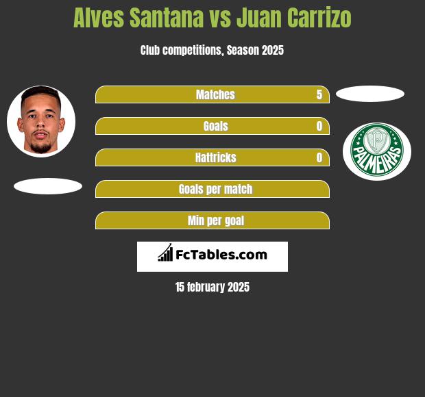 Alves Santana vs Juan Carrizo h2h player stats