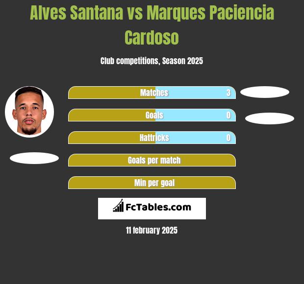 Alves Santana vs Marques Paciencia Cardoso h2h player stats