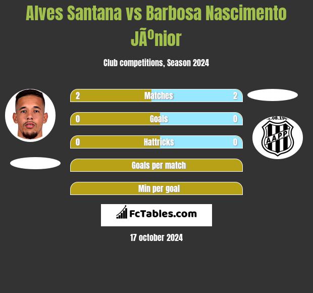 Alves Santana vs Barbosa Nascimento JÃºnior h2h player stats