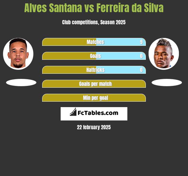 Alves Santana vs Ferreira da Silva h2h player stats