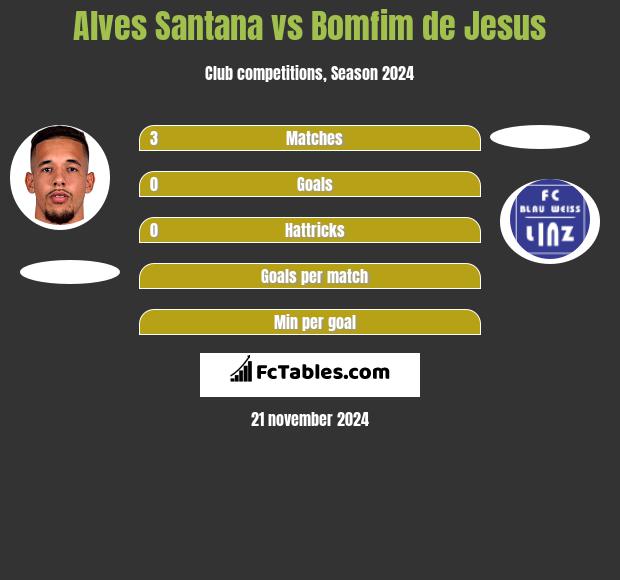 Alves Santana vs Bomfim de Jesus h2h player stats