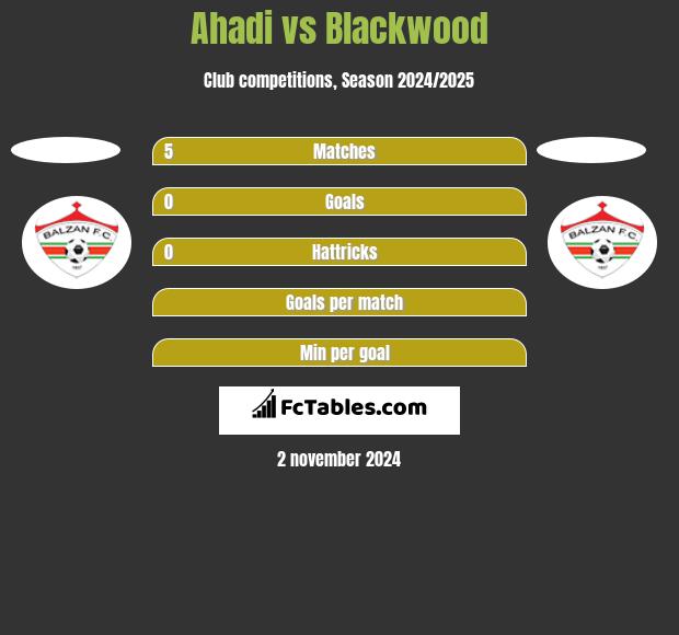 Ahadi vs Blackwood h2h player stats