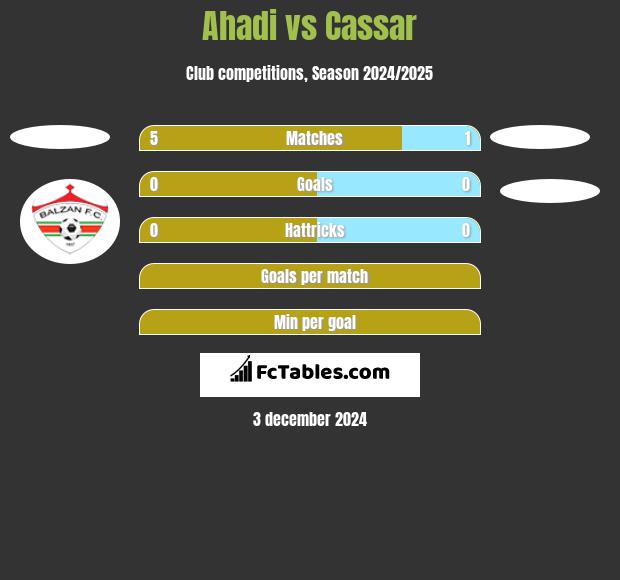 Ahadi vs Cassar h2h player stats