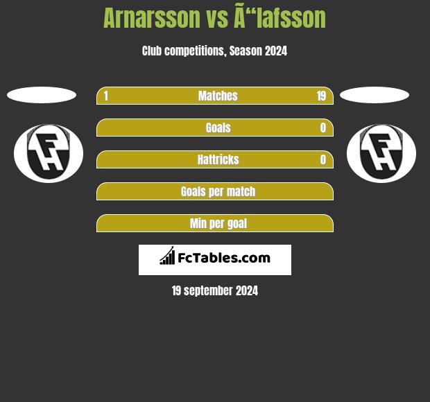 Arnarsson vs Ã“lafsson h2h player stats