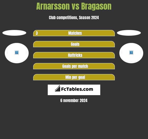 Arnarsson vs Bragason h2h player stats