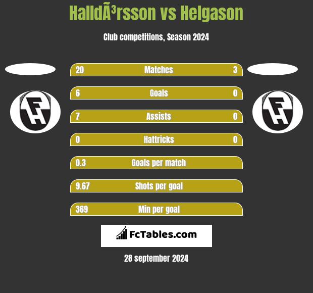 HalldÃ³rsson vs Helgason h2h player stats