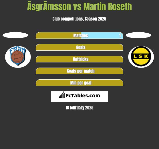 ÃsgrÃ­msson vs Martin Roseth h2h player stats