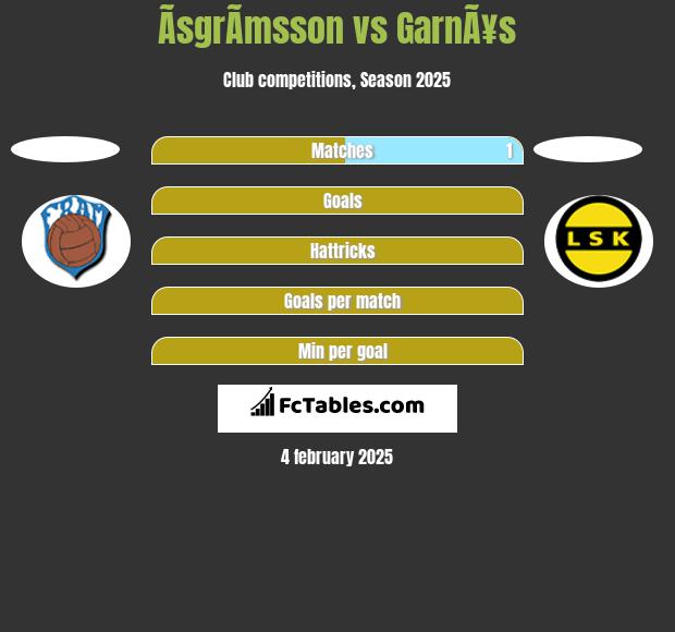 ÃsgrÃ­msson vs GarnÃ¥s h2h player stats