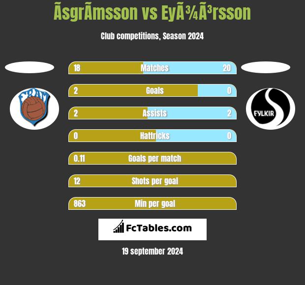 ÃsgrÃ­msson vs EyÃ¾Ã³rsson h2h player stats