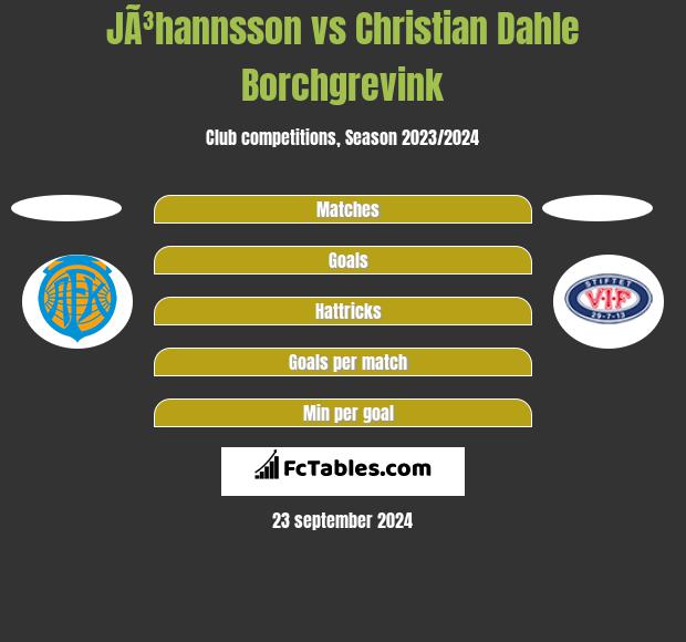 JÃ³hannsson vs Christian Dahle Borchgrevink h2h player stats