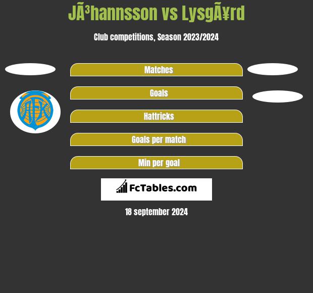 JÃ³hannsson vs LysgÃ¥rd h2h player stats