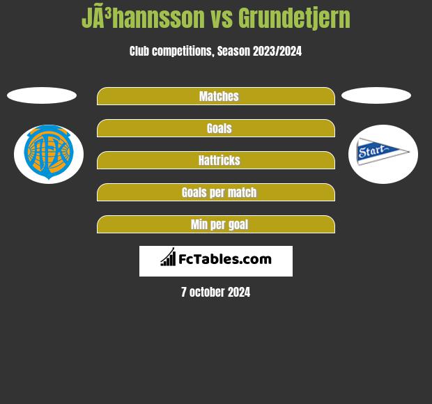 JÃ³hannsson vs Grundetjern h2h player stats