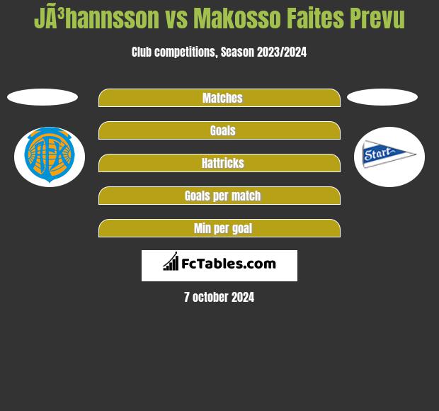 JÃ³hannsson vs Makosso Faites Prevu h2h player stats