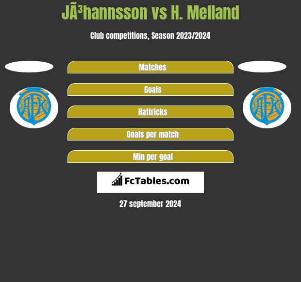 JÃ³hannsson vs H. Melland h2h player stats