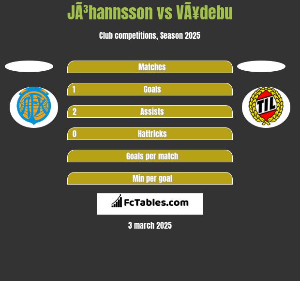 JÃ³hannsson vs VÃ¥debu h2h player stats