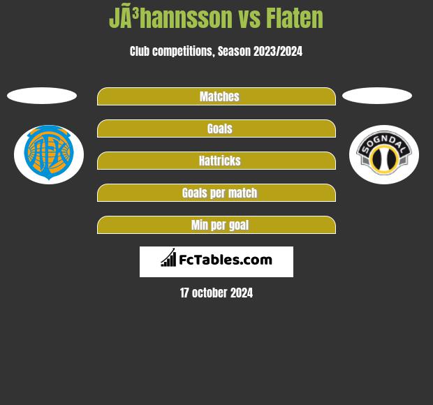 JÃ³hannsson vs Flaten h2h player stats