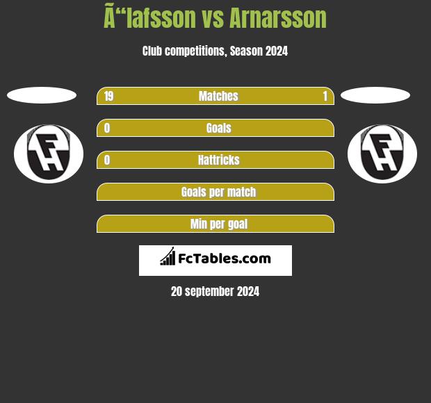 Ã“lafsson vs Arnarsson h2h player stats