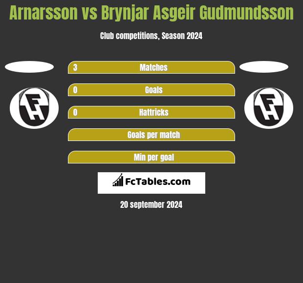 Arnarsson vs Brynjar Asgeir Gudmundsson h2h player stats